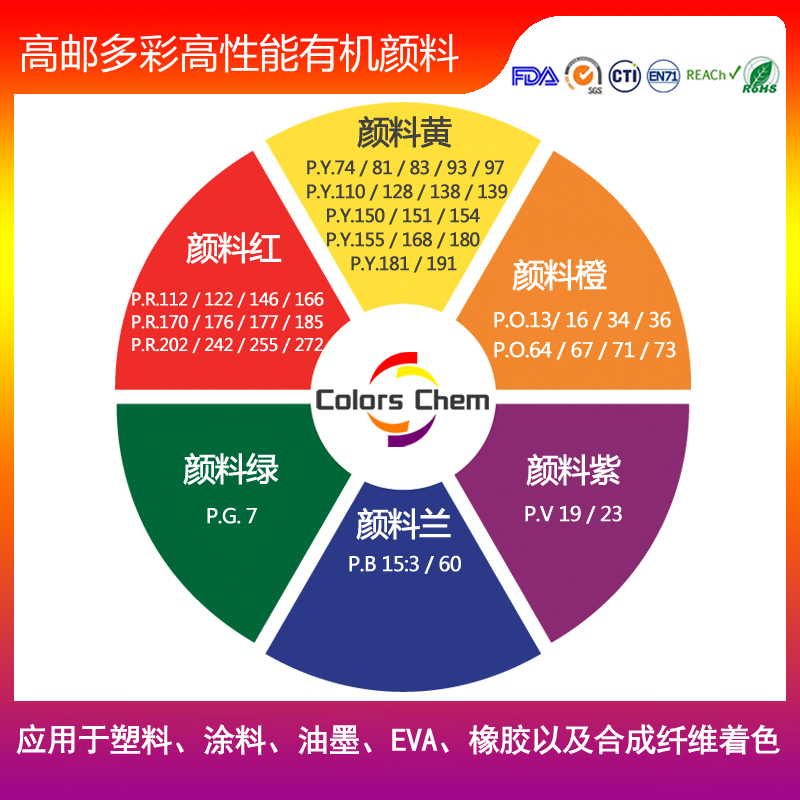 銅金粉用于調色古銅金顏色